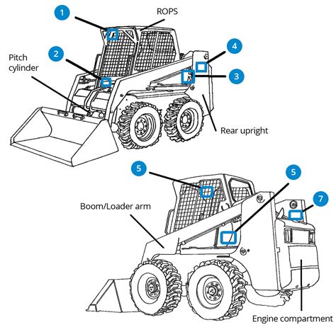 skid steer synonym|skid steer loader diagram.